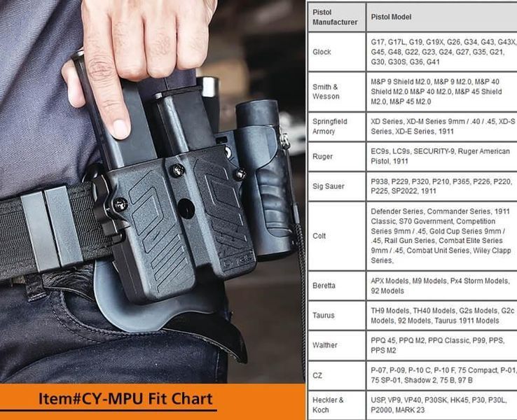 🛡️Універсальний подвійний підсумок Cytac для магазинів 9мм/.40/.45 Coyote CY-MPUF фото